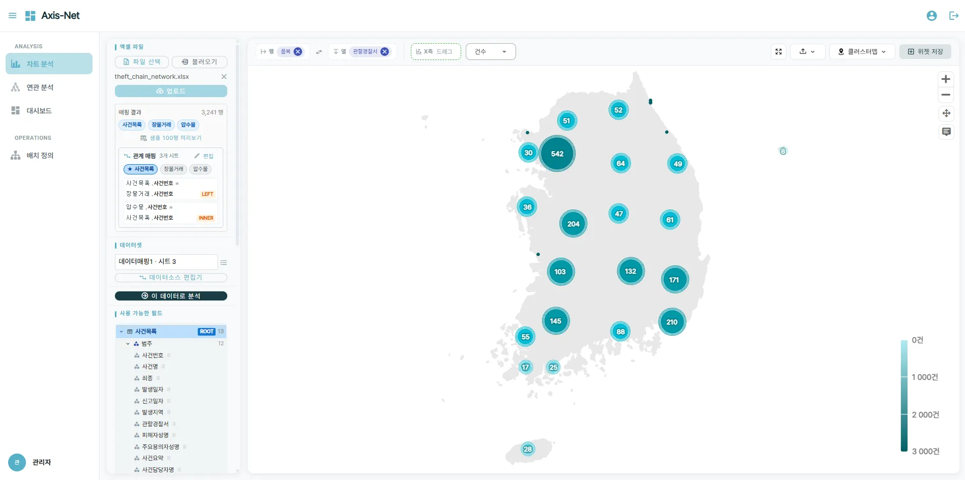 Data Analytics — Regional Cluster Map
