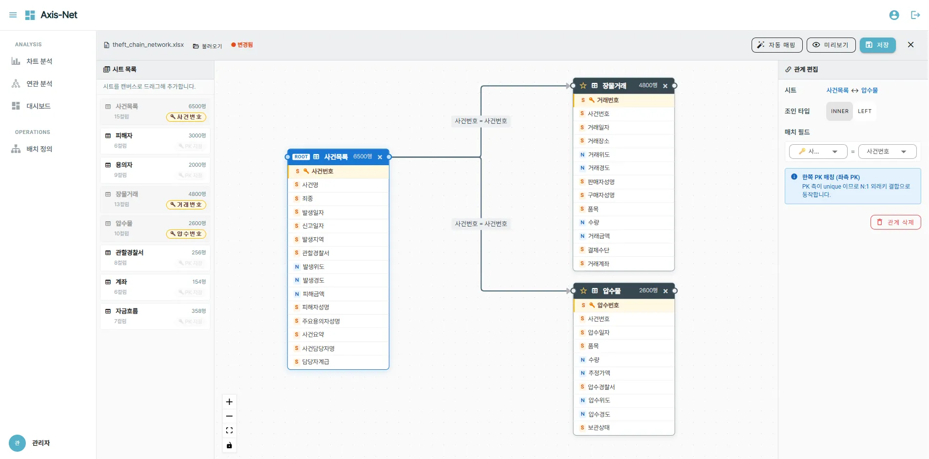 Data Analytics — Relationship Network
