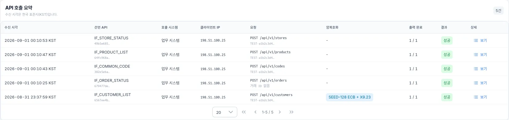 Close-up of five synthetic call-history rows in the IntegREST API call summary