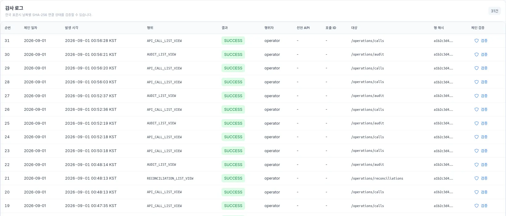 Close-up of an IntegREST audit log populated with synthetic actors and hashes
